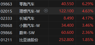 午评：港股恒指涨0.51% 恒生科技指数涨0.65%地产股集体大涨