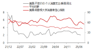 资料来源:东海期货研究所,同花顺,Wind