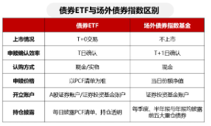 债市火爆行情未完待续，关注基准国债ETF（511100）