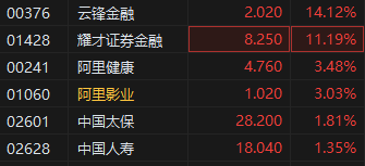 蚂蚁集团将在中国香港和新加坡申请稳定币许可 蚂蚁金服概念股上扬 云锋金融涨超14%