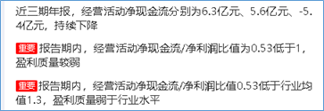 来源:2019年年度鹰眼预警