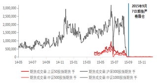 资料来源:东海期货研究所,同花顺,Wind