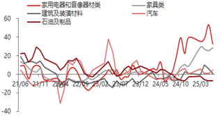 资料来源:东海期货研究所,Wind,同花顺iFinD