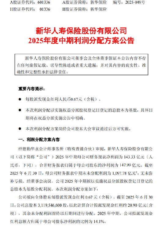 新华保险发布中期利润分配方案:拟每股派发现金红利0.67元(含税) 第1张 新华保险发布中期利润分配方案:拟每股派发现金红利0.67元(含税) 第1张