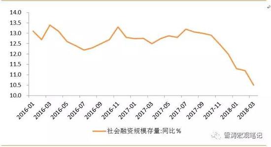 资料来源：WIND，天风证券研究所
