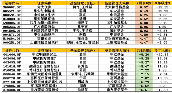 基金赚钱榜:不惧疫苗黑天鹅 富国精准医疗今年