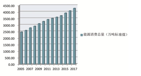 深圳有什么支撑gdp_5年后GDP超4万亿 深圳高房价的支撑,终于找到了...(2)