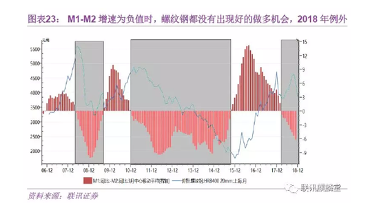 李奇霖:如何分析金融数据?