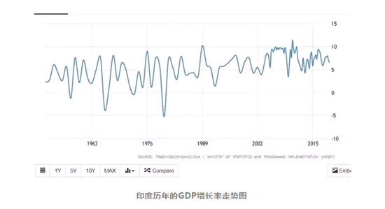 中印gdp历年对比_中印边界地图最新对比(3)