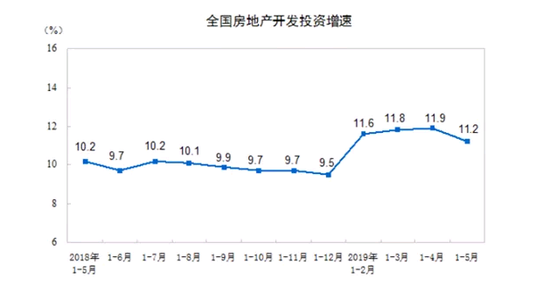 阳春市2021年GDP_2021年,天津楼市将出现 尖阳春 ,进入 锅形底(2)