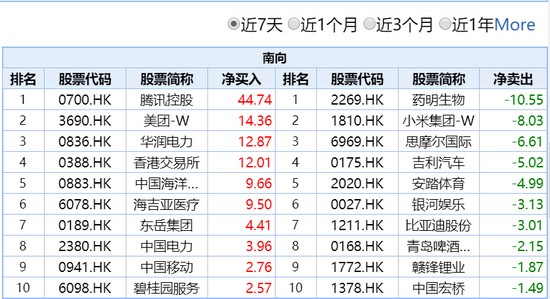 腾讯股份回购总额 90e5-a52a00cdf56561e6ee82590ed0089e8e.png