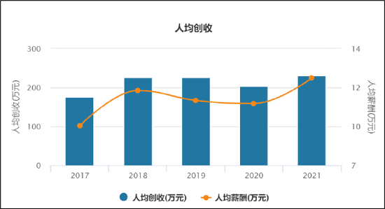 美的收缩背后:价格战优势在消失?人效低、品控差 增长赢了规模输了质量