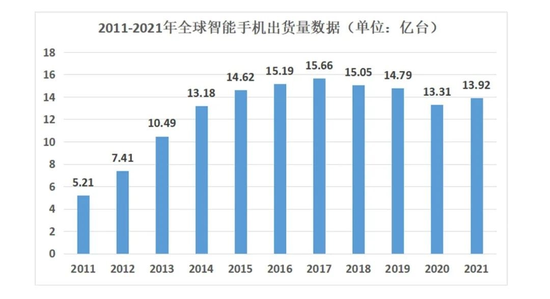 (Data: IDC Charting: Yidian Finance)