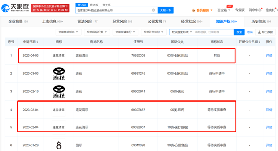 年赚超20亿的以岭药业又搞智商税？ 注册“连花清菲”商标，专家称“产品切勿滥用”