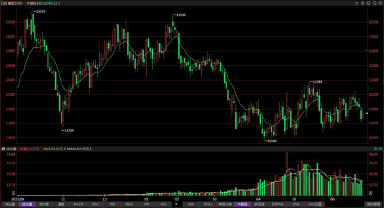 中粮期货【橡胶】：预测不如处理