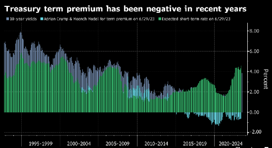 摩根士丹利挑战前纽约联储行长Dudley 称其对债券市场看法错误