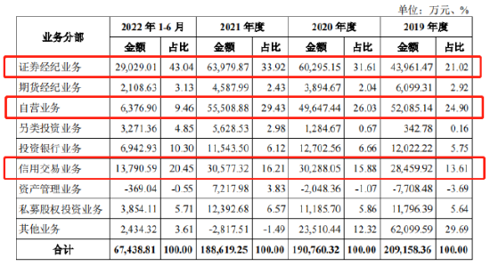 华龙证券699页回复审核问询 蓝山科技案未了 多家“问题”公司现股东名单