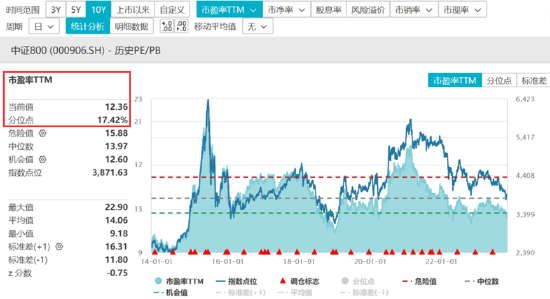 反攻时刻？！又有最新重磅发声！A股股债性价比进入罕见“甜区”，如何把握当下投资机遇？