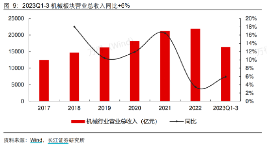 ETF日报：光伏持续调整后估值低，随着产业链库存、价格和盈利基本面触底，关注光伏50ETF