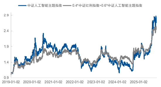 如何应对“未知”? 用均衡配置策略把握权益市场的长期机会