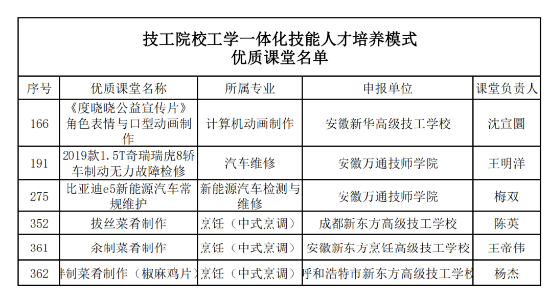 国家级认可!中国东方教育六门课程获评“优质课堂”
