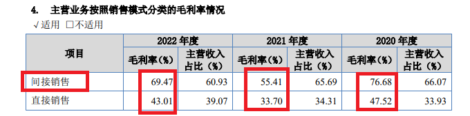 来源:华夏电通招股书
