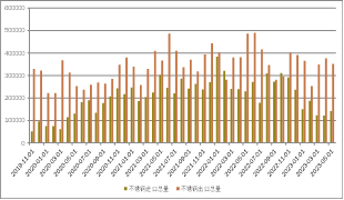 方正中期期货【不锈钢】:量增需弱待修复 探底回升仍可期