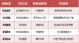 资料来源:东海期货研究所,同花顺,Wind