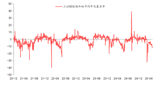 资料来源:东海期货研究所,同花顺,Wind