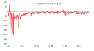 资料来源:东海期货研究所,同花顺,Wind