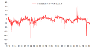 资料来源:东海期货研究所,同花顺,Wind