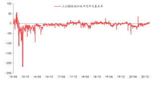资料来源:东海期货研究所,同花顺,Wind