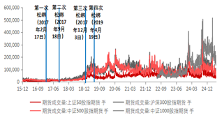 资料来源:东海期货研究所,同花顺,Wind