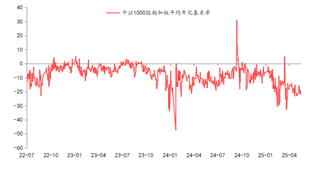资料来源:东海期货研究所,同花顺,Wind