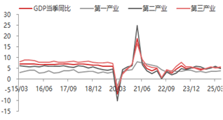 资料来源:东海期货研究所,Wind,同花顺iFinD