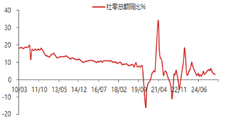 资料来源:东海期货研究所,Wind,同花顺iFinD