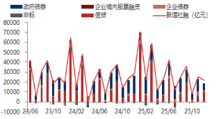 资料来源：东海期货研究所，同花顺iFinD