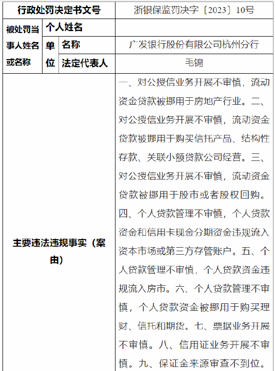 涉十二项违法行为 广发银行杭州分行被罚405万