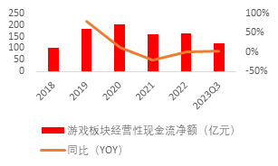 源达：行业复苏节奏有望加快，影视院线板块表现亮眼 ——传媒行业专题研究系列