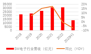 源达：行业复苏节奏有望加快，影视院线板块表现亮眼 ——传媒行业专题研究系列