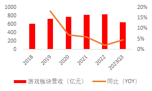 源达：行业复苏节奏有望加快，影视院线板块表现亮眼 ——传媒行业专题研究系列