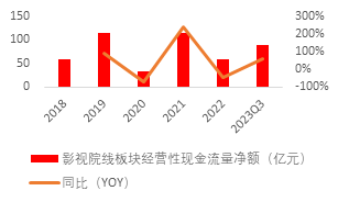 源达：行业复苏节奏有望加快，影视院线板块表现亮眼 ——传媒行业专题研究系列