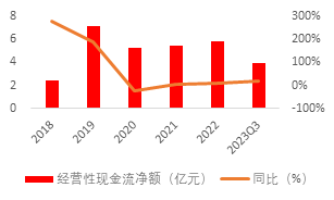 源达：行业复苏节奏有望加快，影视院线板块表现亮眼 ——传媒行业专题研究系列