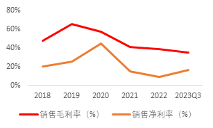 源达：行业复苏节奏有望加快，影视院线板块表现亮眼 ——传媒行业专题研究系列