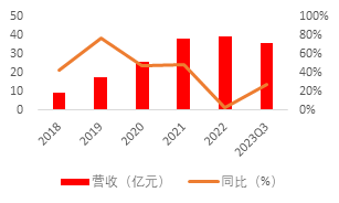 源达：行业复苏节奏有望加快，影视院线板块表现亮眼 ——传媒行业专题研究系列