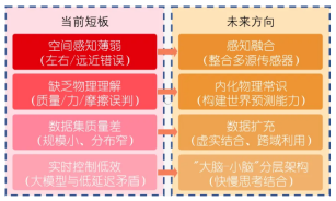 资料来源：赛尔实验室公众号，源达信息证券研究所