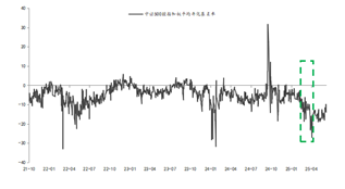 资料来源:东海期货研究所,同花顺,Wind