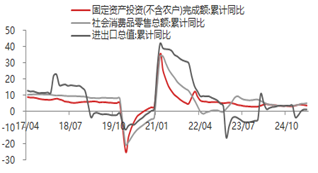 资料来源:东海期货研究所,Wind,同花顺iFinD