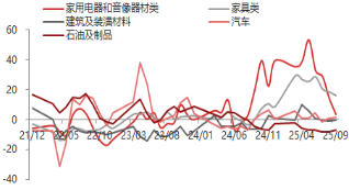 资料来源:东海期货研究所,Wind,同花顺iFinD