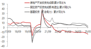 资料来源:东海期货研究所,Wind,同花顺iFinD
